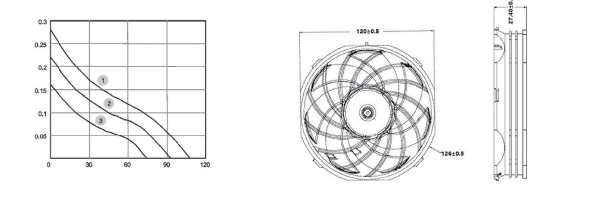 Performance curve & dimensions for DC 12025 Round frame - DC axial fan (CM-065)