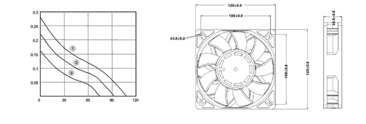 Performance curve & dimensions for DC 12025 High-pressure - DC axial fan (CM-066)