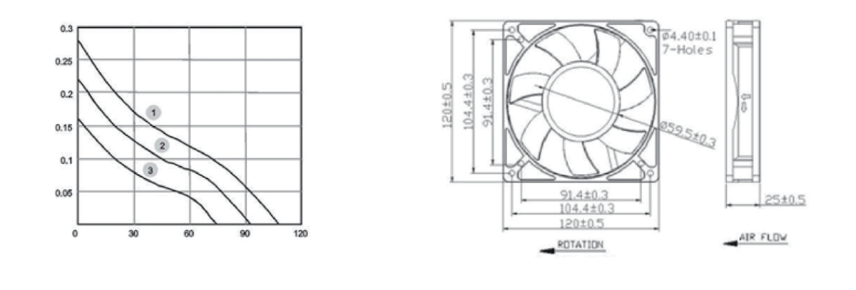 Performance curve & dimensions for DC 12025 Large hub - DC axial fan (CM-067)