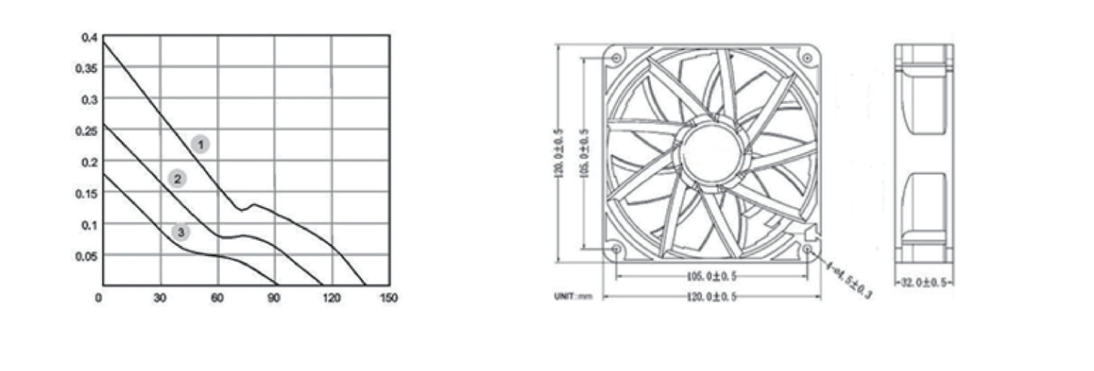 Performance curve & dimensions for DC 12032 - DC axial fan (CM-068)