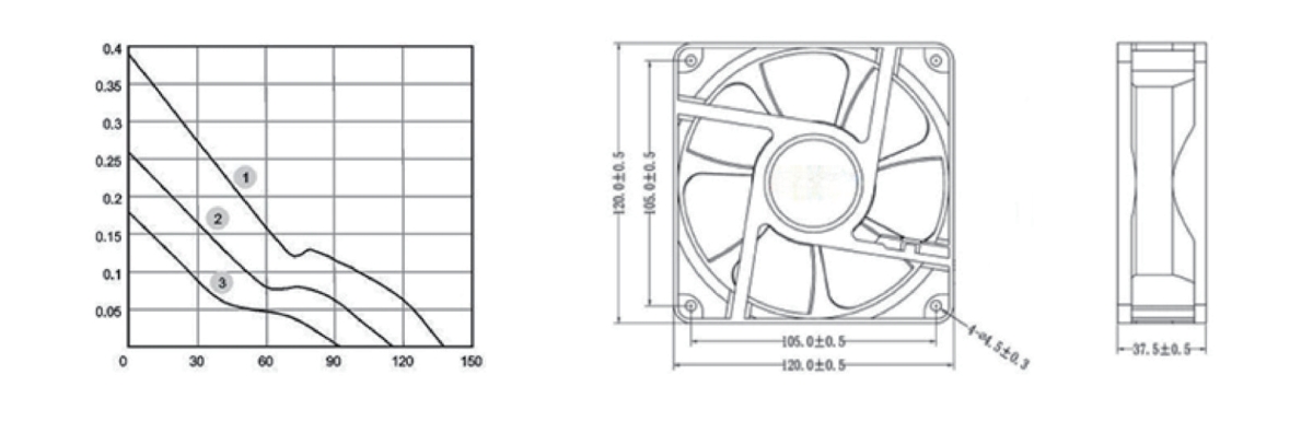 Performance curve & dimensions for DC 12038 - DC axial fan (CM-069)