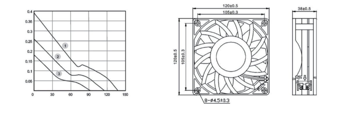 Performance curve & dimensions for DC 12038 High-pressure A - DC axial fan (CM-070)