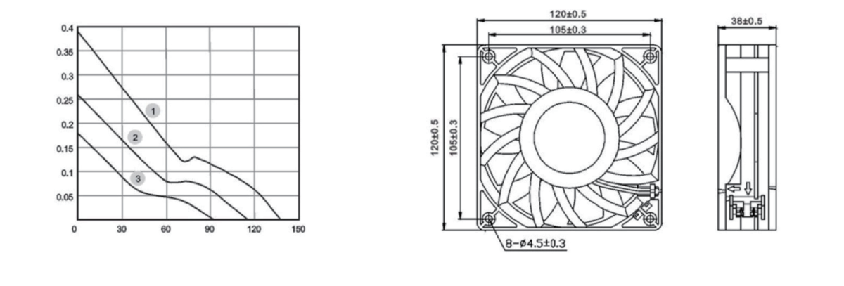Performance curve & dimensions for DC 12038 Large hub - DC axial fan (CM-072)