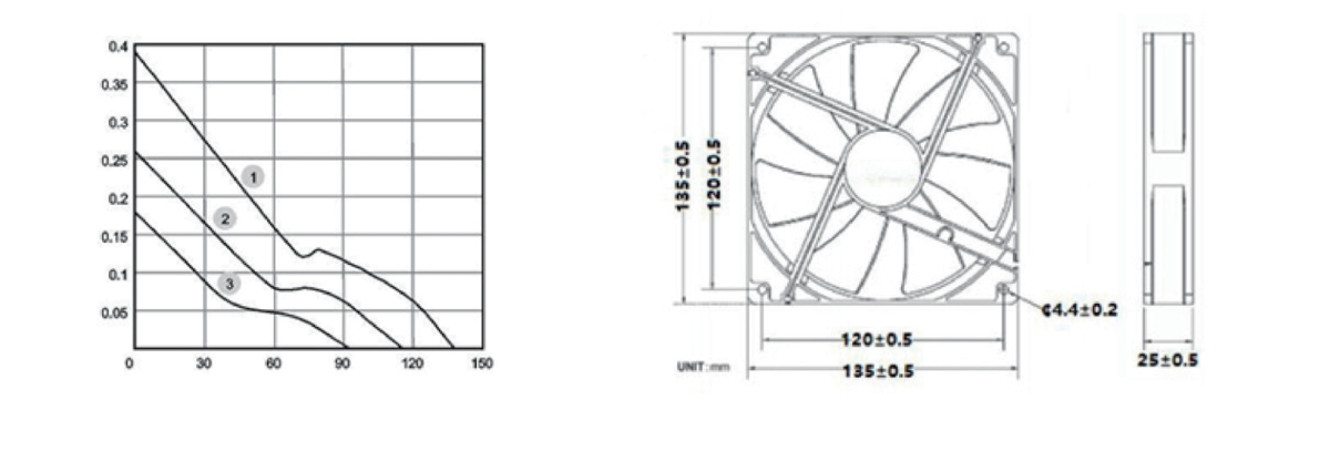 Performance curve & dimensions for DC 13525 - DC axial fan (CM-073)