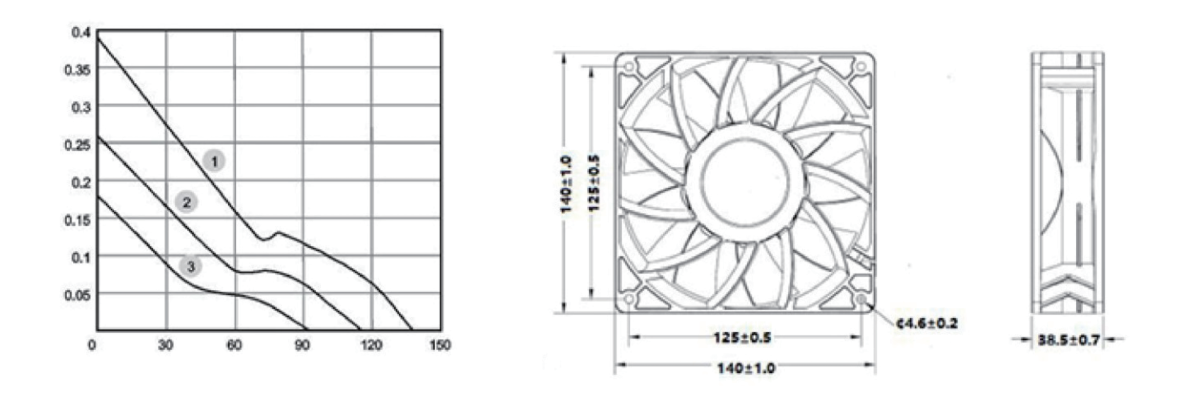 Performance curve & dimensions for DC 14038 - 7 blades - DC axial fan (CM-075)