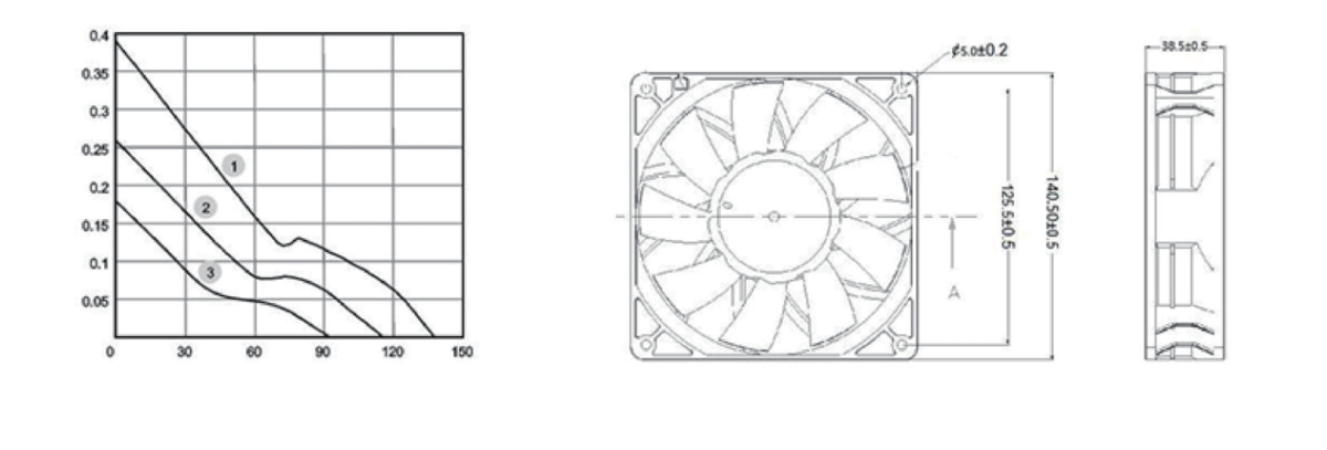 Performance curve & dimensions for DC 14038 - 9 blades - DC axial fan (CM-076)