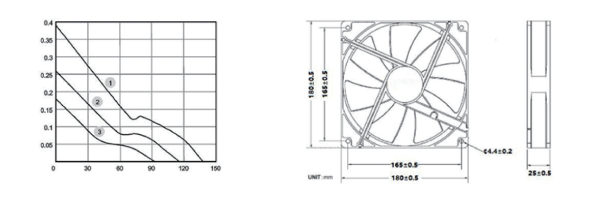 Performance curve & dimensions for DC 18025 - DC axial fan (CM-077)