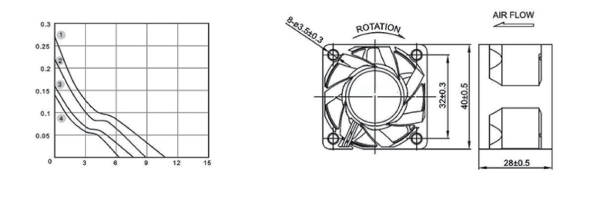Performance curve & dimensions for DC 4028 Metal frame - DC metal-frame axial fan (CM-078)