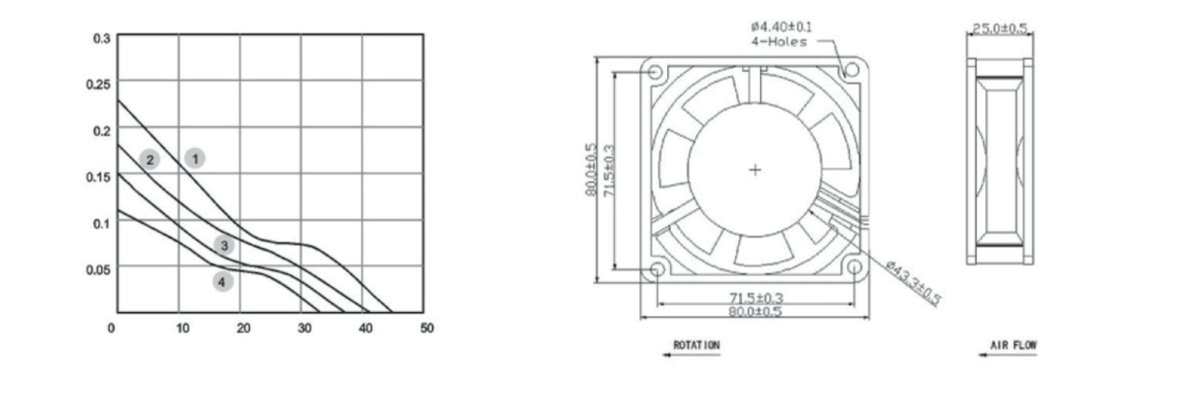 Performance curve & dimensions for DC 8025 Metal frame - DC metal-frame axial fan (CM-079)