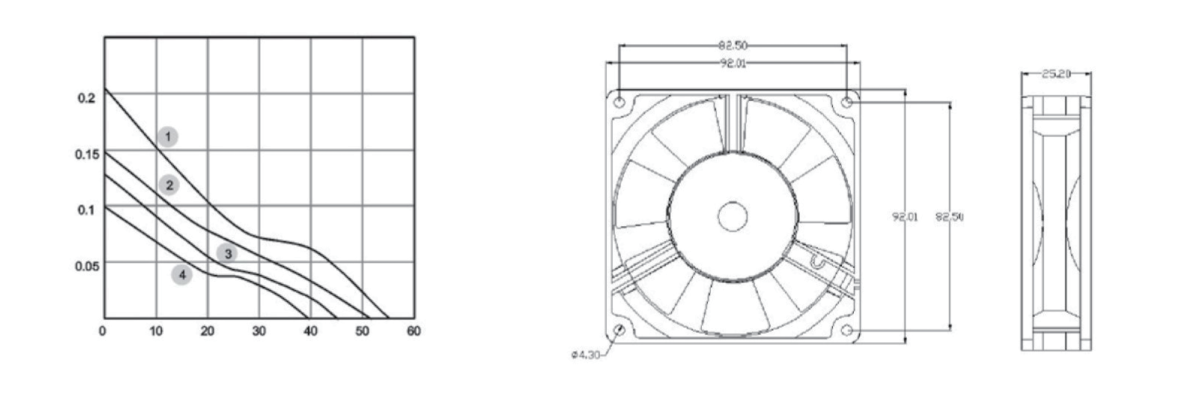 Performance curve & dimensions for DC 8025 Metal frame - DC metal-frame axial fan (CM-080)