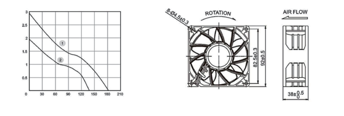 Performance curve & dimensions for DC 9238 Metal frame - DC metal-frame axial fan (CM-081)
