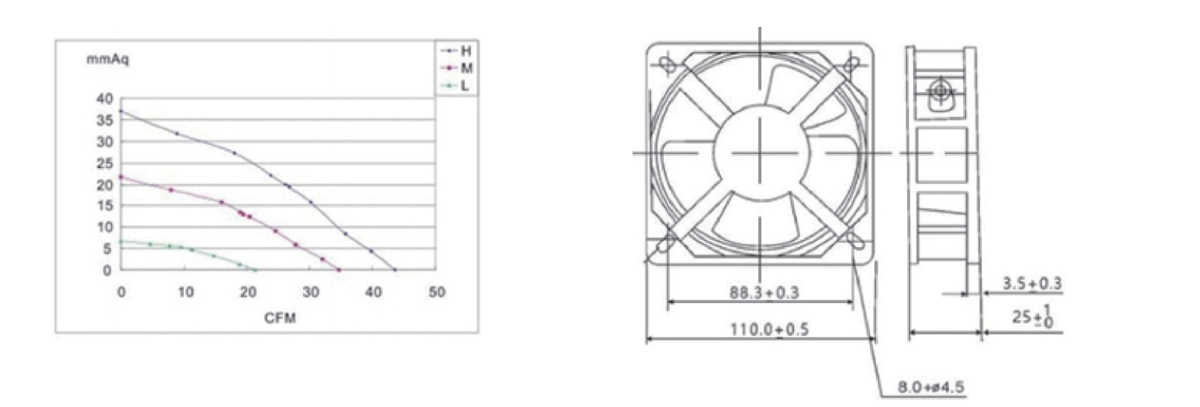 Performance curve & dimensions for DC 11025 Metal frame - DC metal-frame axial fan (CM-082)