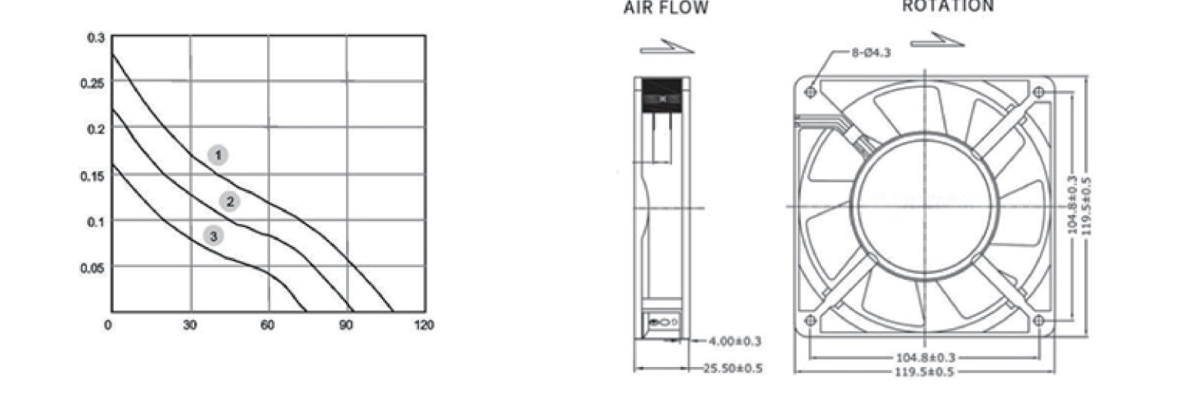 Performance curve & dimensions for DC/EC 12025 Metal frame - DC / EC metal-frame axial fan (CM-083)