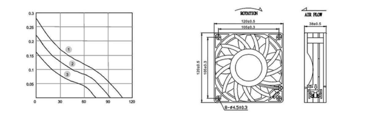 Performance curve & dimensions for DC/EC 12038 Metal frame / high-pressure variant - DC / EC metal-frame axial fan (CM-084)