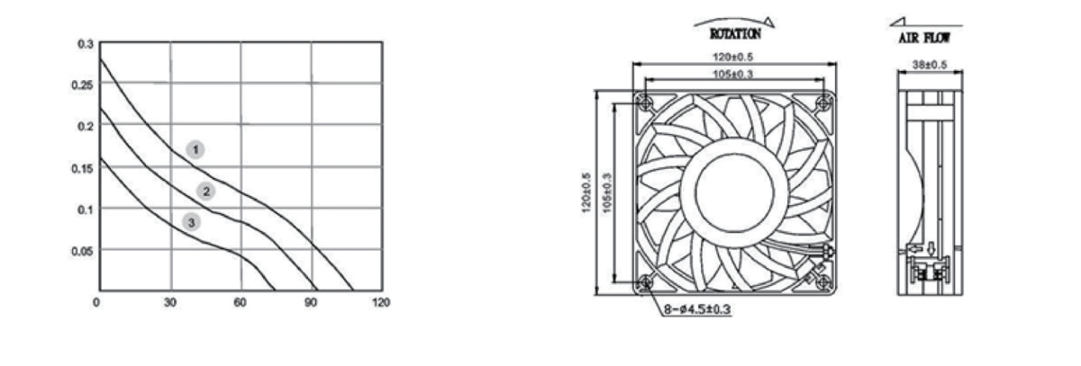 Performance curve & dimensions for DC/EC 12038 Metal frame - DC / EC metal-frame axial fan (CM-085)