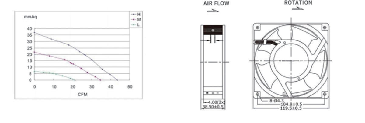Performance curve & dimensions for DC/EC 12038 Metal frame · 120°C catalogue option - DC / EC metal-frame axial fan (CM-086)