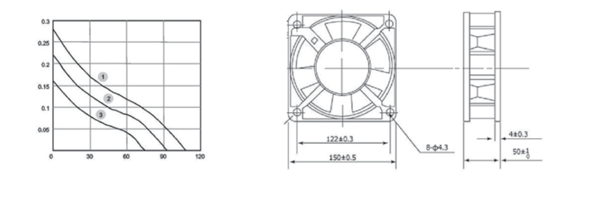 Performance curve & dimensions for DC/EC 15050 Metal frame - DC / EC metal-frame axial fan (CM-087)