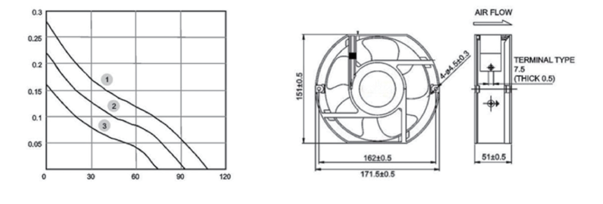 Performance curve & dimensions for DC/EC 17251 Metal frame - DC / EC metal-frame axial fan (CM-088)
