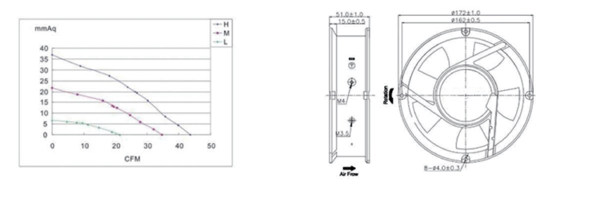 Performance curve & dimensions for DC/EC 17251 Metal frame · 120°C catalogue option - DC / EC metal-frame axial fan (CM-089)
