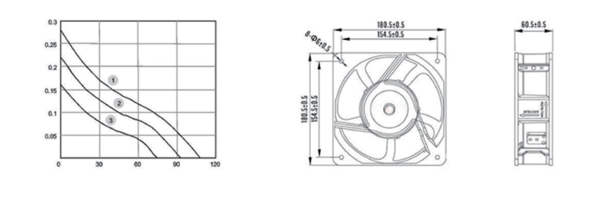 Performance curve & dimensions for DC/EC 17251 Metal frame - DC / EC metal-frame axial fan (CM-090)