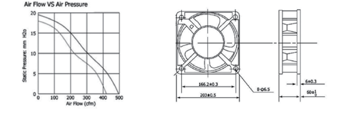 Performance curve & dimensions for DC/EC 20060 Metal frame - DC / EC metal-frame axial fan (CM-091)