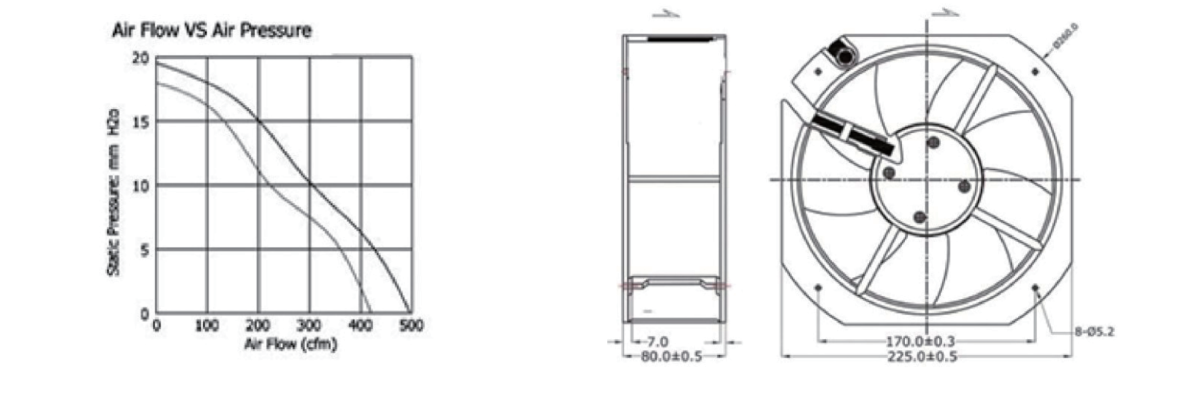 Performance curve & dimensions for DC/EC 22580 Metal frame · 120°C catalogue option - DC / EC metal-frame axial fan (CM-092)