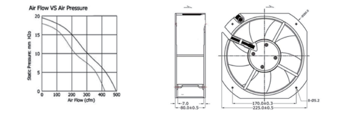 Performance curve & dimensions for DC/EC 22580 Large hub - DC / EC metal-frame axial fan (CM-093)