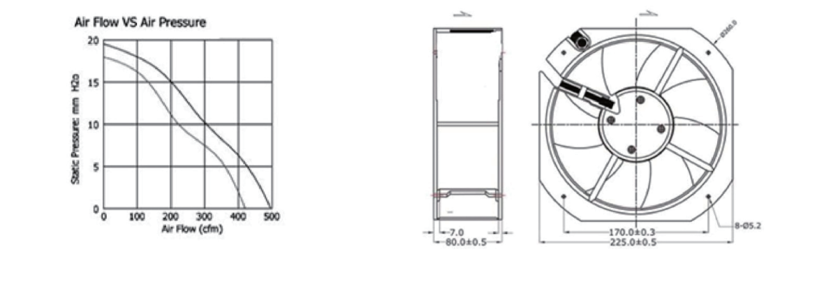 Performance curve & dimensions for DC/EC 22580 Small hub - DC / EC metal-frame axial fan (CM-094)