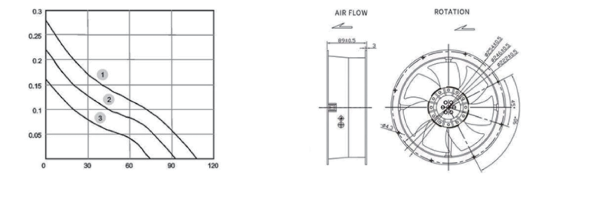 Performance curve & dimensions for DC/EC 25489 Metal frame - DC / EC metal-frame axial fan (CM-095)