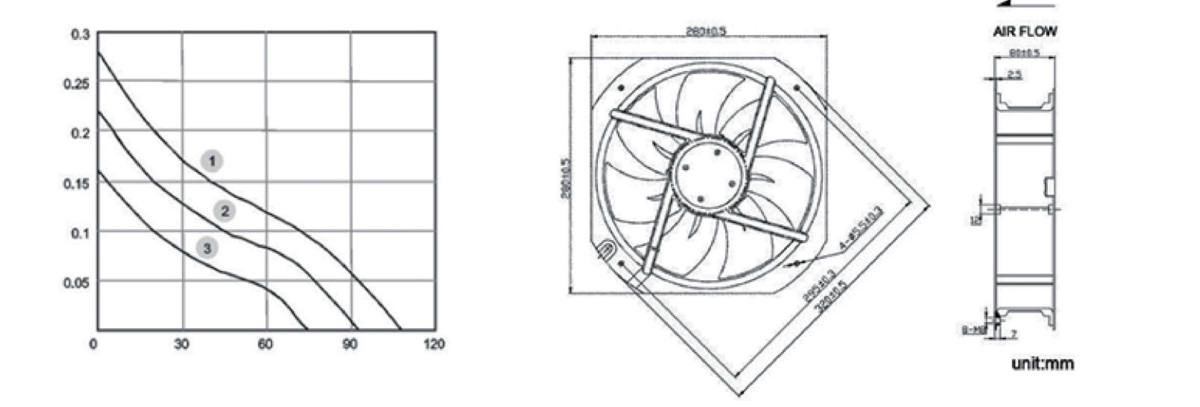 Performance curve & dimensions for DC/EC 28080 Metal frame - DC / EC metal-frame axial fan (CM-096)