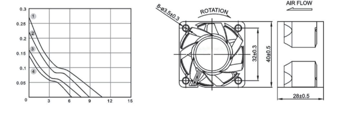 Performance curve & dimensions for DC 4028-1 Riveted impeller - DC riveted-impeller axial fan (CM-097)