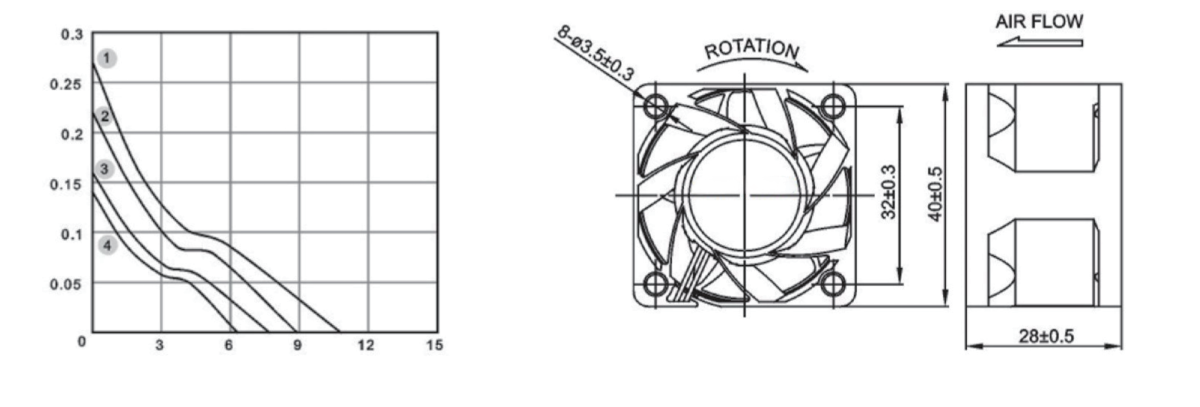 Performance curve & dimensions for DC 4028-2 Riveted impeller - DC riveted-impeller axial fan (CM-098)