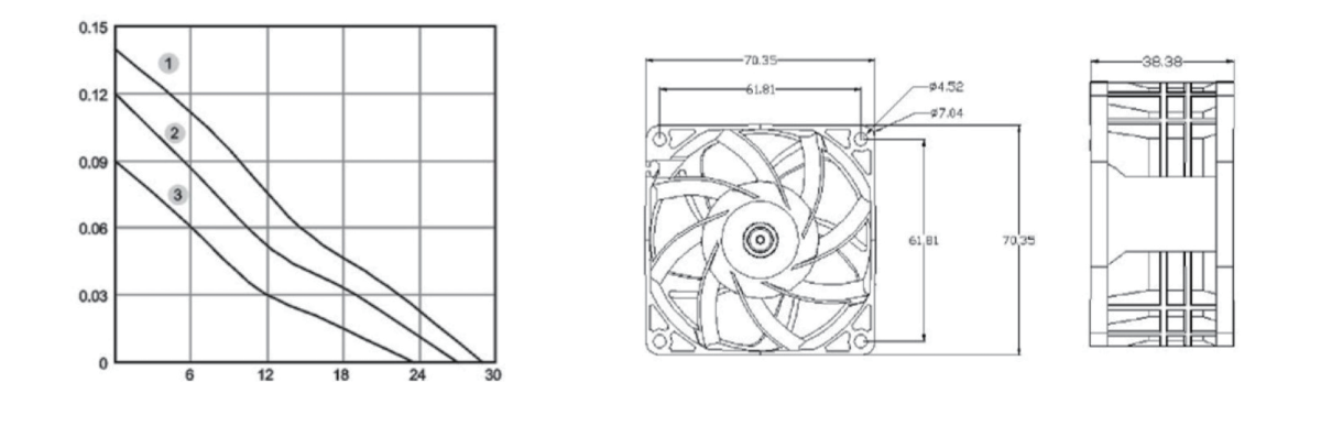 Performance curve & dimensions for DC/EC 7038 Riveted impeller - DC / EC riveted-impeller axial fan (CM-100)