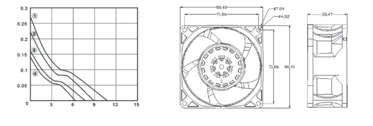 Performance curve & dimensions for DC/EC 8038-1 Riveted impeller - DC / EC riveted-impeller axial fan (CM-101)