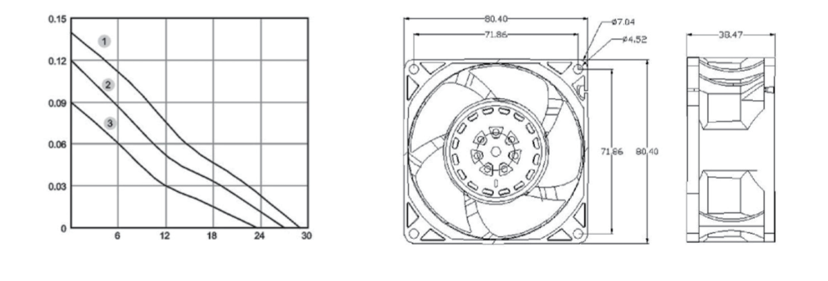 Performance curve & dimensions for DC/EC 8038-2 Riveted impeller - DC / EC riveted-impeller axial fan (CM-102)