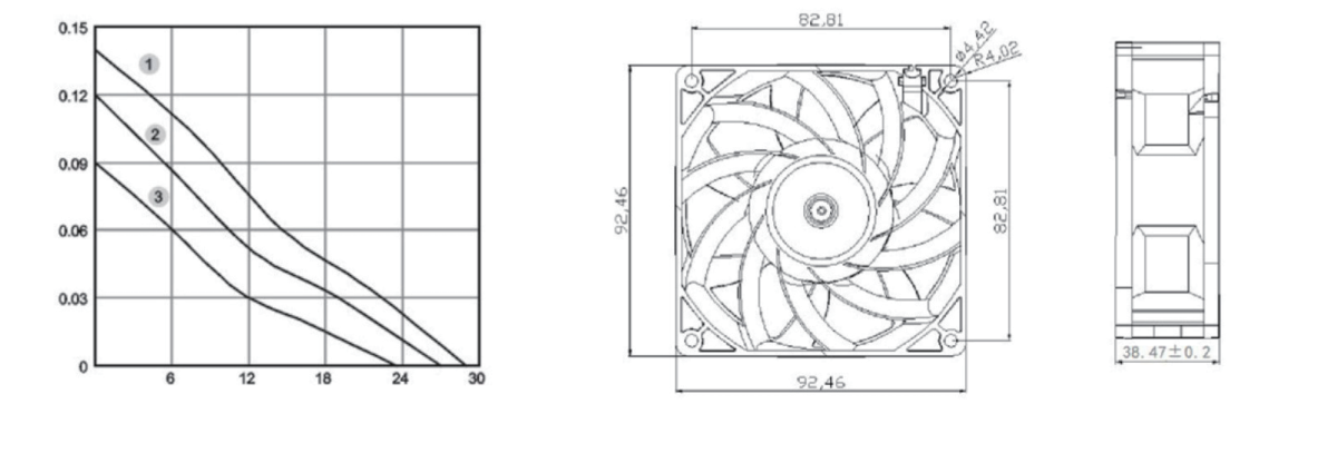 Performance curve & dimensions for DC/EC 9238-1 Riveted impeller - DC / EC riveted-impeller axial fan (CM-103)