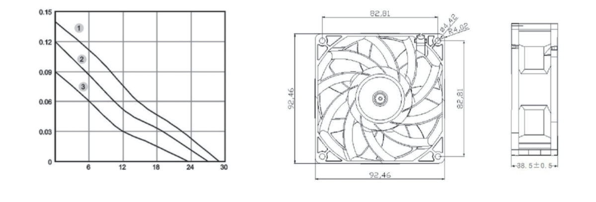 Performance curve & dimensions for DC/EC 9238-2 Riveted impeller - DC / EC riveted-impeller axial fan (CM-104)