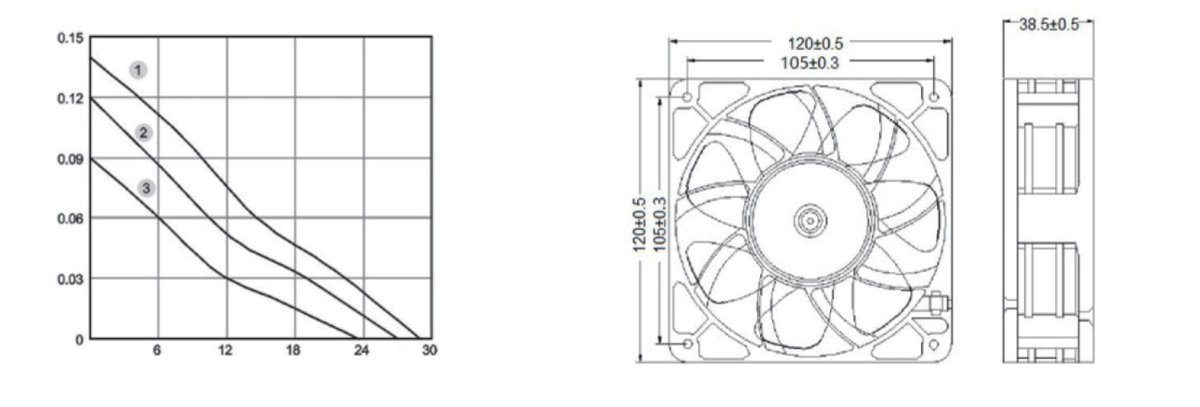 Performance curve & dimensions for DC/EC 12038-1 Riveted impeller - DC / EC riveted-impeller axial fan (CM-105)