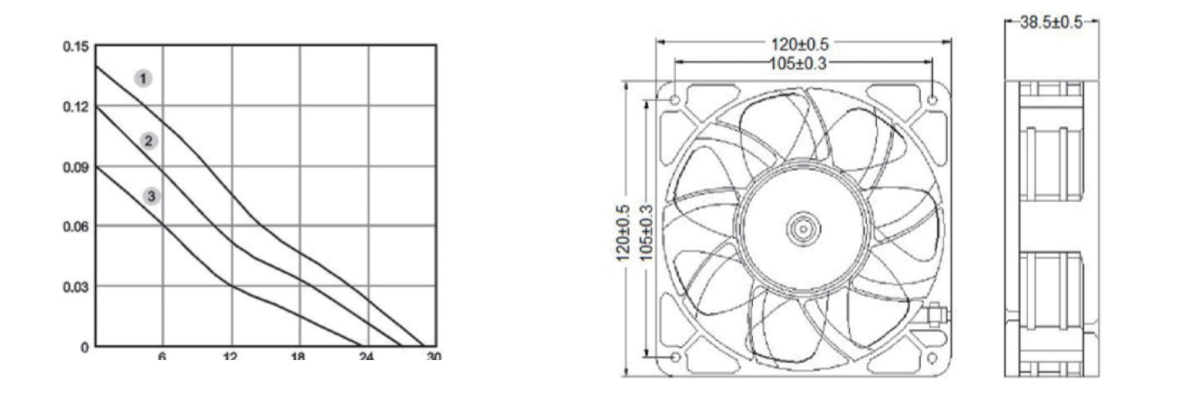 Performance curve & dimensions for DC/EC 12038-2 Riveted impeller - DC / EC riveted-impeller axial fan (CM-106)