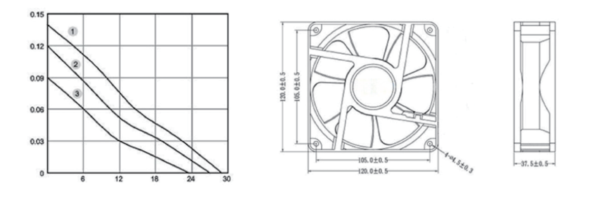 Performance curve & dimensions for DC/EC 12038-3 Riveted impeller - DC / EC riveted-impeller axial fan (CM-107)