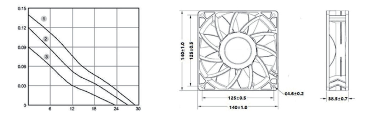 Performance curve & dimensions for DC/EC 14038 Riveted impeller - DC / EC riveted-impeller axial fan (CM-108)