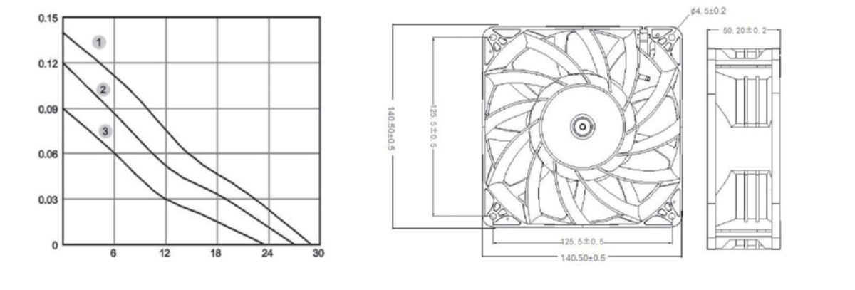 Performance curve & dimensions for DC/EC 14050 Riveted impeller - DC / EC riveted-impeller axial fan (CM-109)