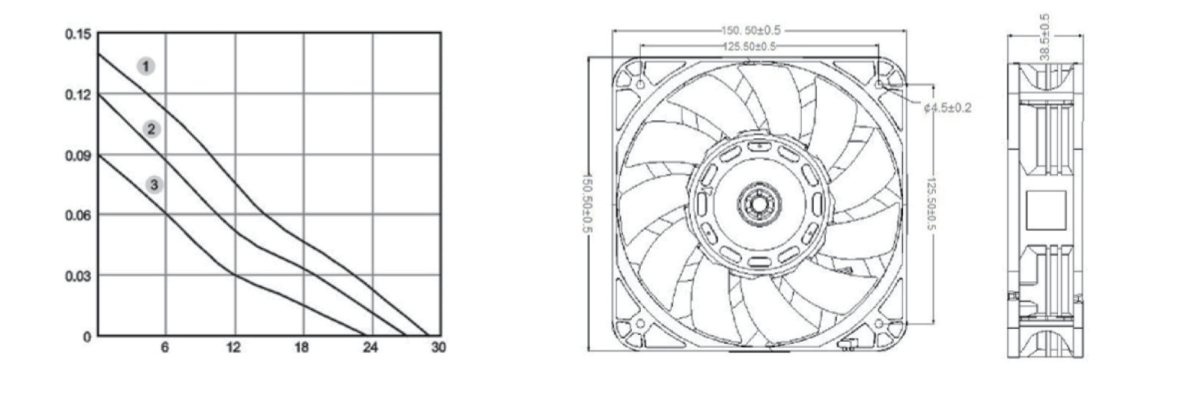 Performance curve & dimensions for DC/EC 15038 Riveted impeller - DC / EC riveted-impeller axial fan (CM-110)