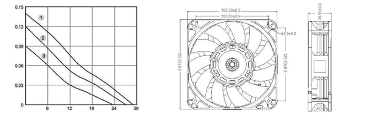 Performance curve & dimensions for DC/EC 15038-A Riveted impeller - DC / EC riveted-impeller axial fan (CM-111)
