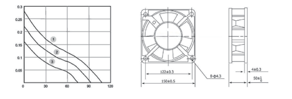 Performance curve & dimensions for DC/EC 15050 - DC / EC riveted-impeller axial fan (CM-112)