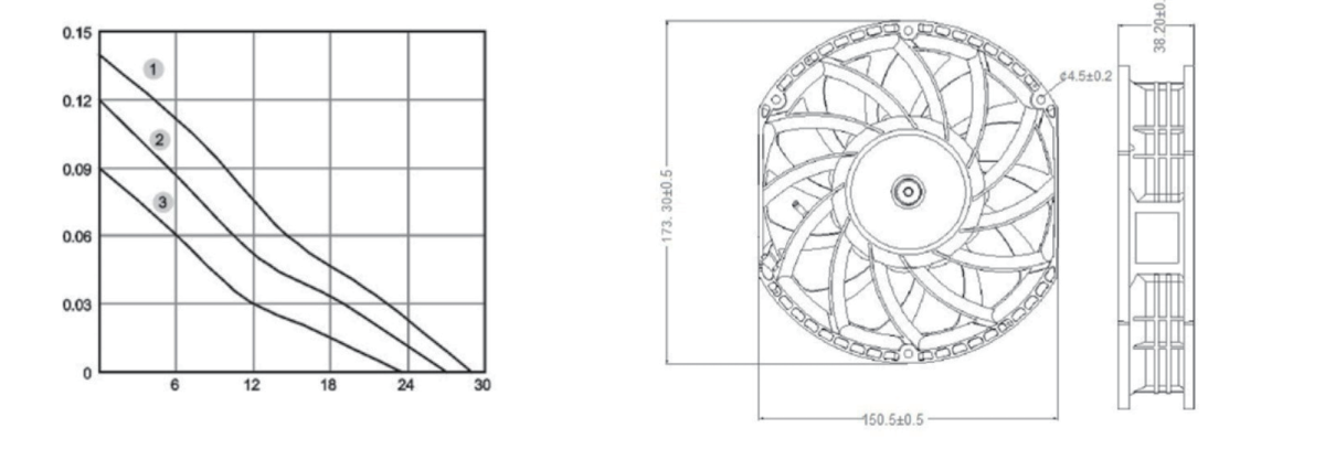 Performance curve & dimensions for DC/EC 17238 Riveted impeller - DC / EC riveted-impeller axial fan (CM-113)