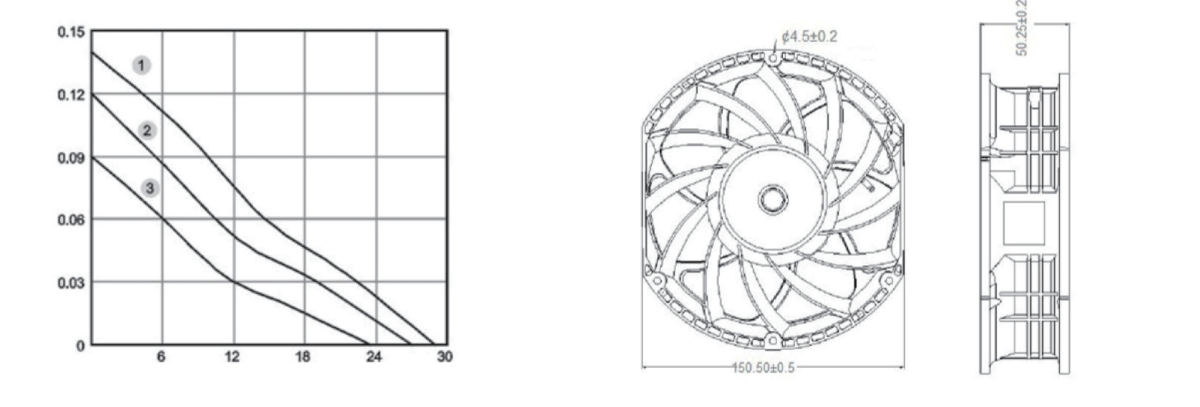 Performance curve & dimensions for DC/EC 17251 Riveted impeller - DC / EC riveted-impeller axial fan (CM-114)