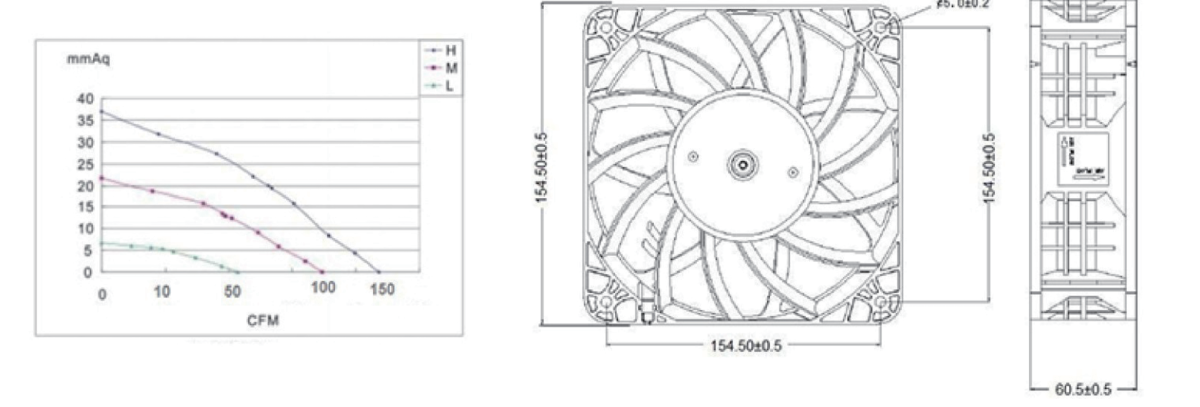 Performance curve & dimensions for DC/EC 18060 Riveted impeller - DC / EC riveted-impeller axial fan (CM-115)