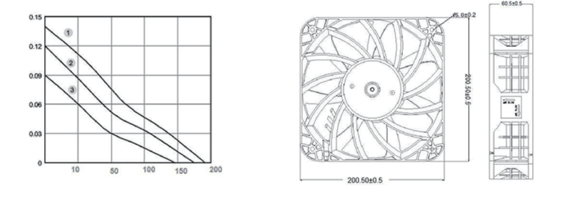 Performance curve & dimensions for DC/EC 22060 Riveted impeller - DC / EC riveted-impeller axial fan (CM-116)