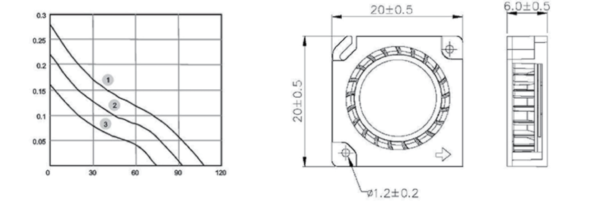 Performance curve & dimensions for DC 2006 Blower - DC centrifugal blower (CM-117)